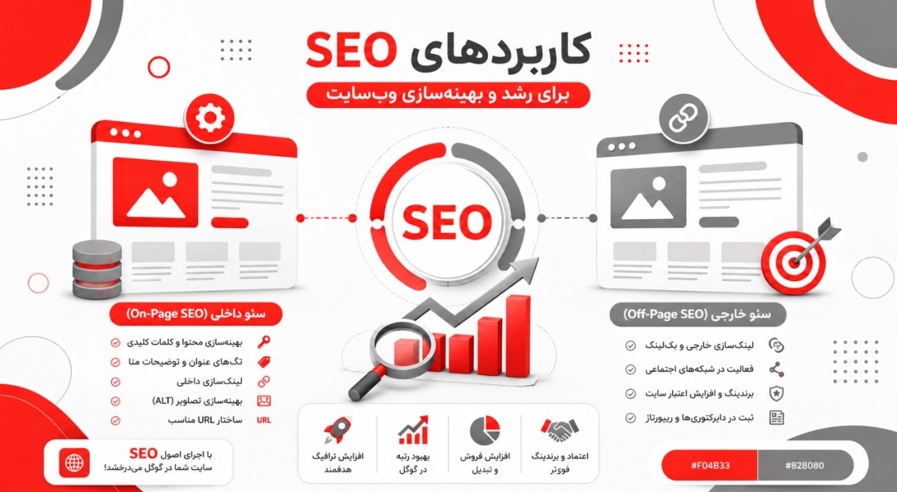 کاربردهای SEO در وب‌سایت – سپاهان آی‌تی