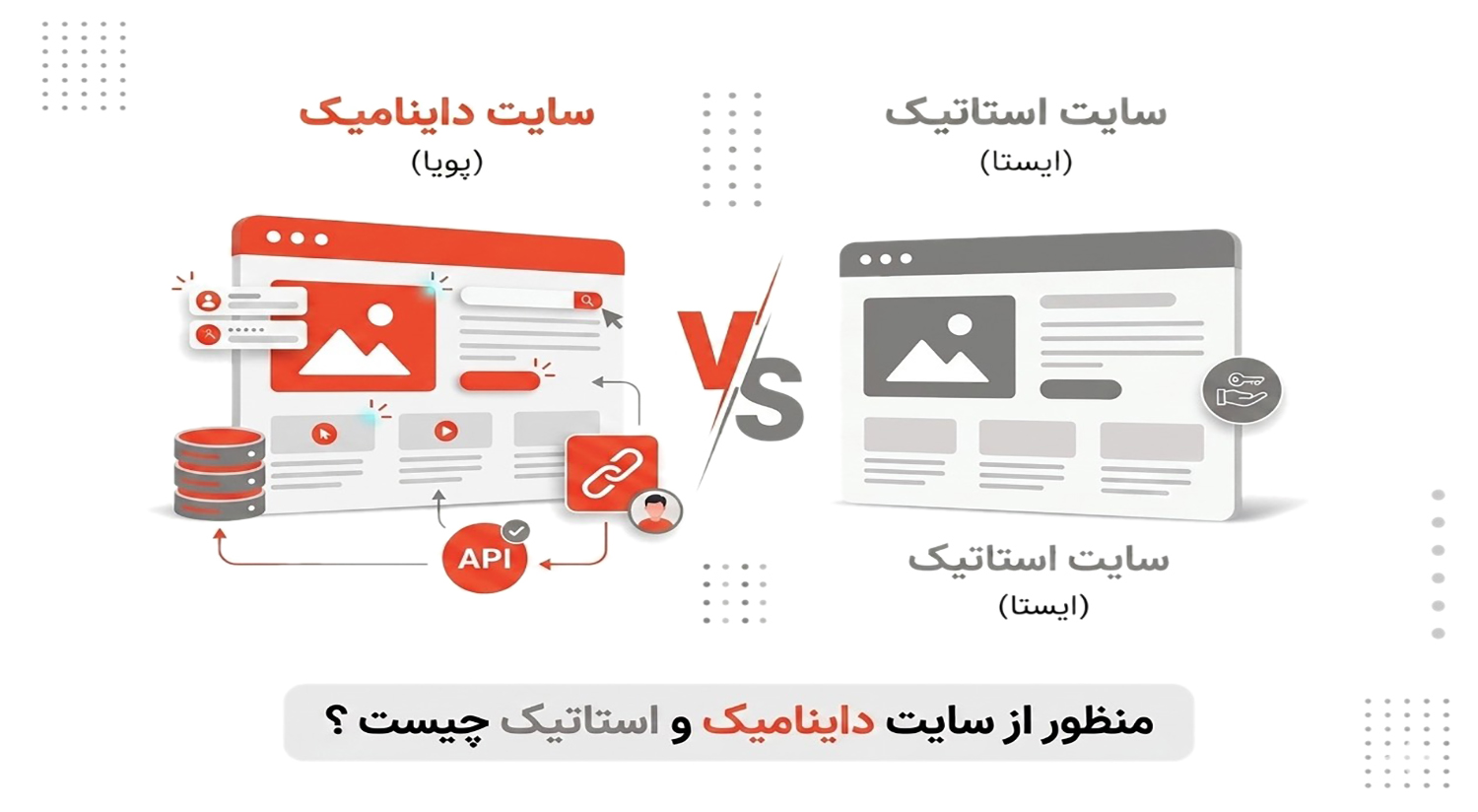 سایت استاتیک و دینامیک چیست؟