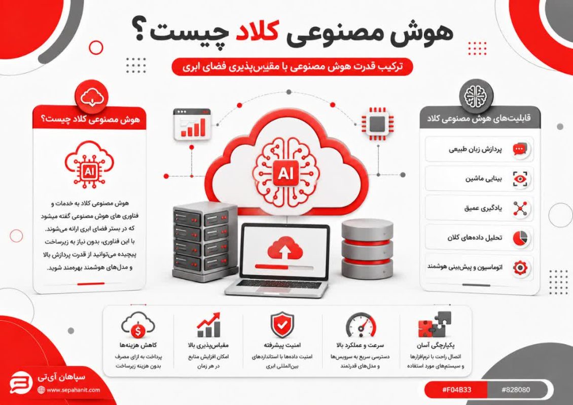 هوش مصنوعی کلاد برای تحلیل کدها و پروژه‌های برنامه‌نویسی