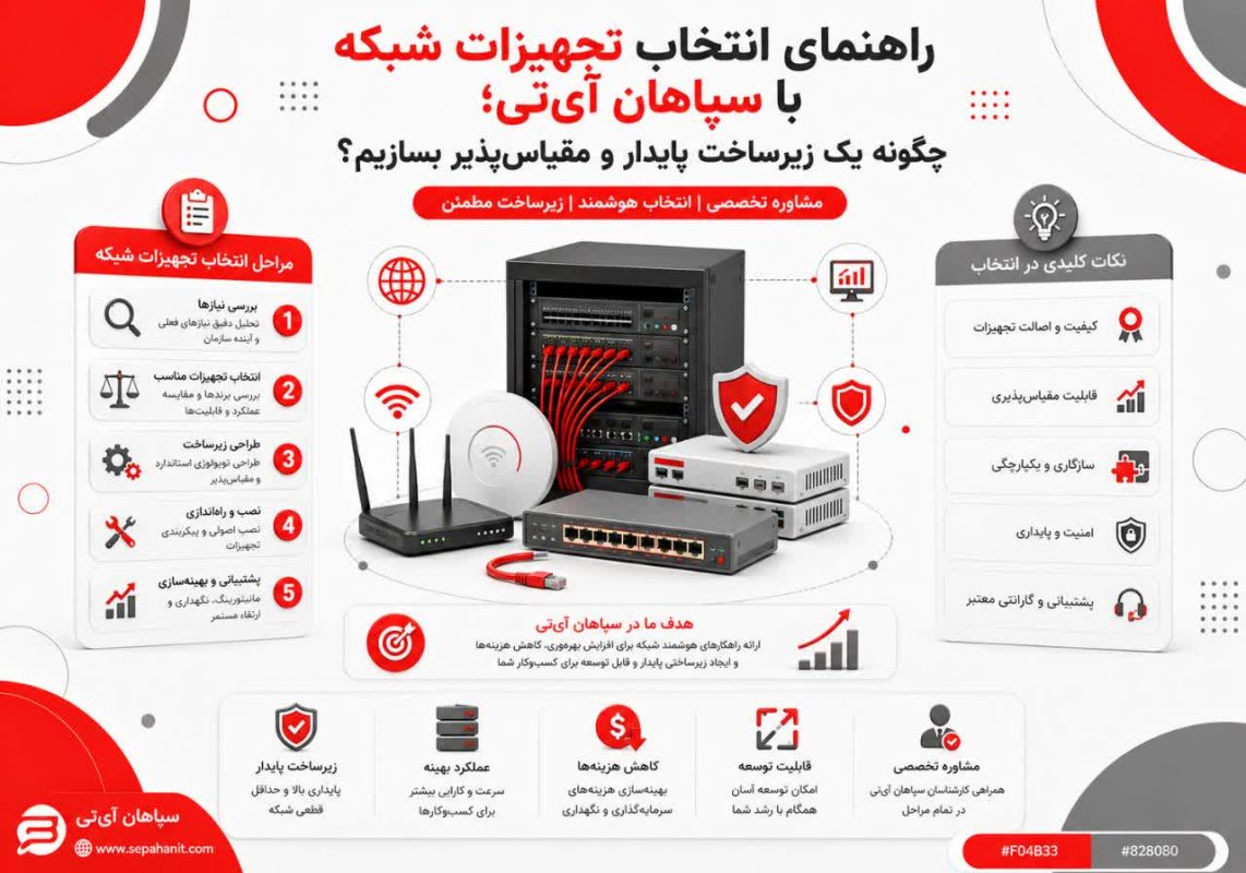 تجهیزات شبکه سازمان در یک رک استاندارد