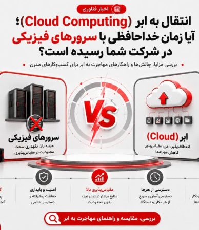 رایانش ابری یا Cloud Computing