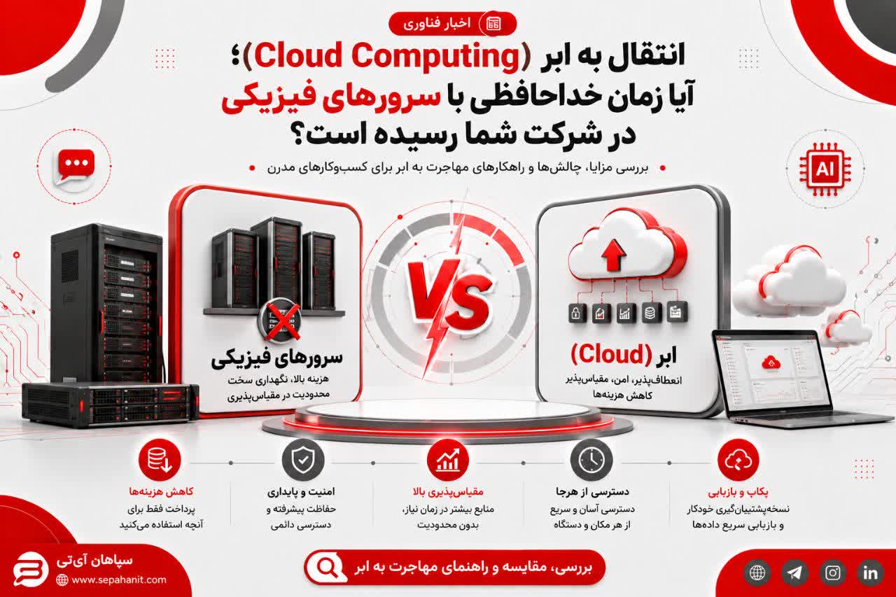 رایانش ابری یا Cloud Computing