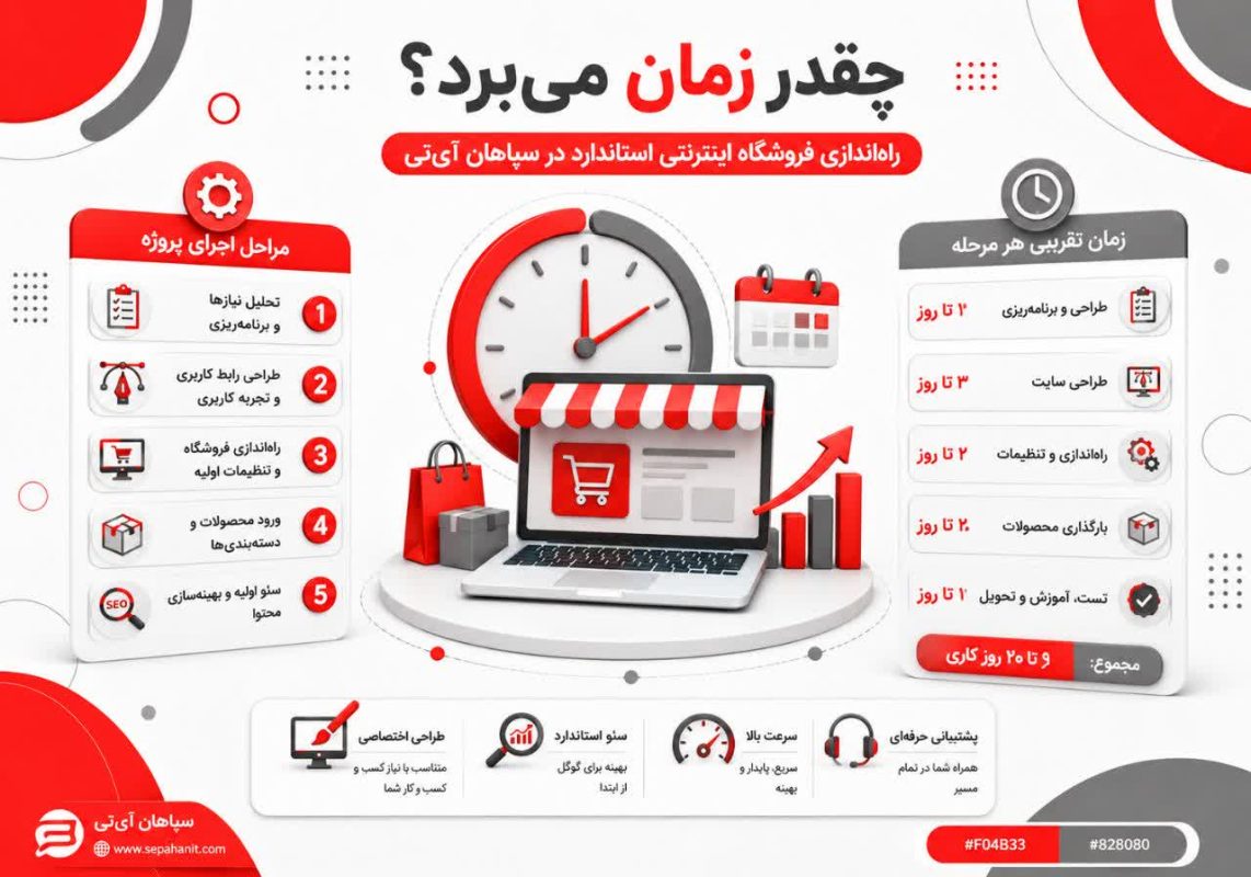 فروشگاه اینترنتی آماده و تست‌شده